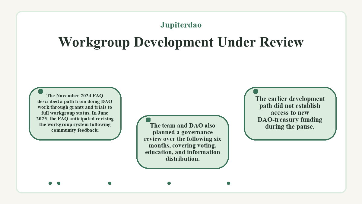 Visual outline: Workgroup Development Under Review (Jupiterdao)